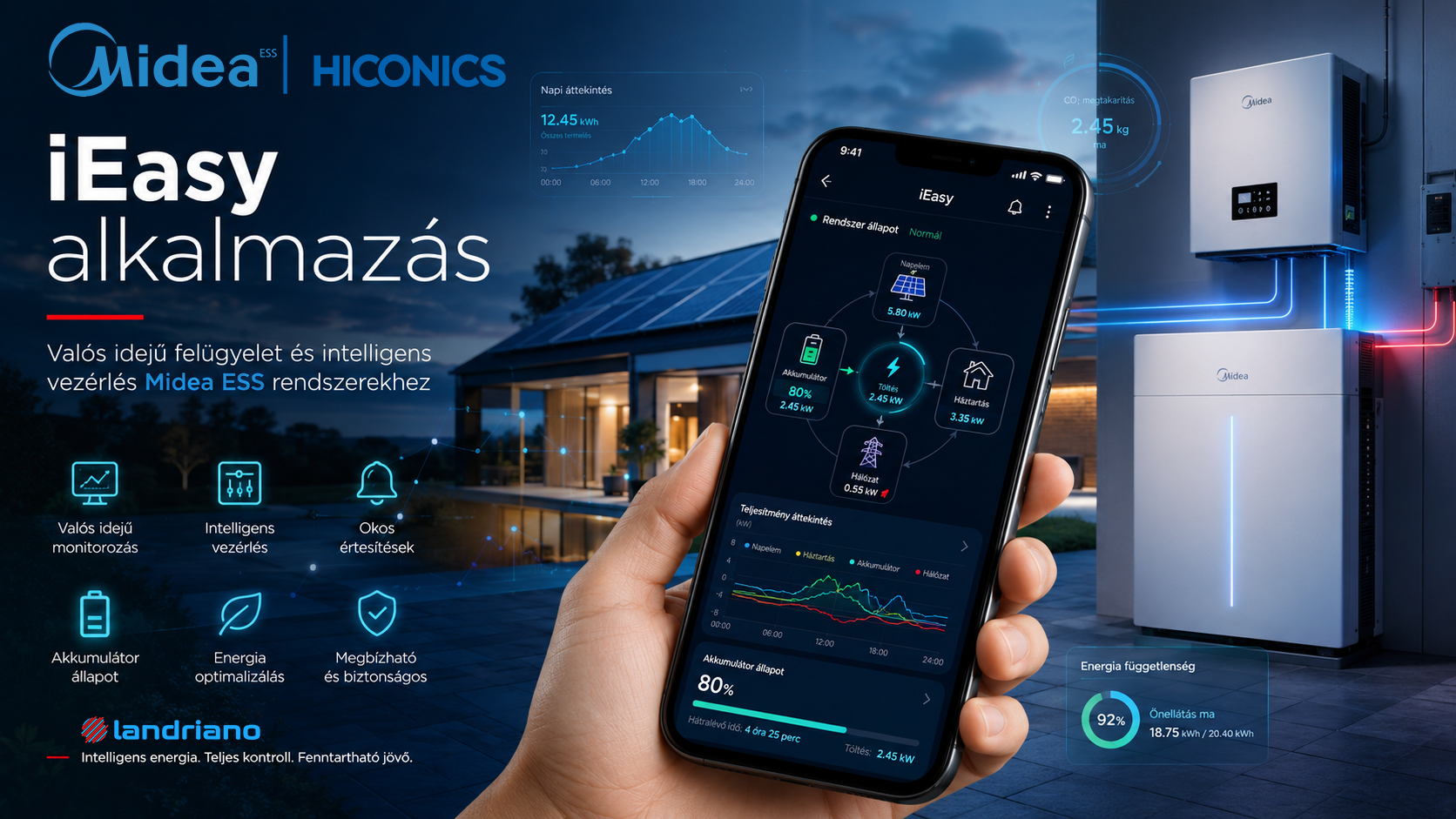iEasy+ alkalmazás hero kép Midea ESS rendszerek valós idejű felügyeletéhez